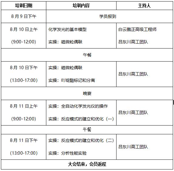 培訓(xùn)流程化學(xué)發(fā)光.jpg